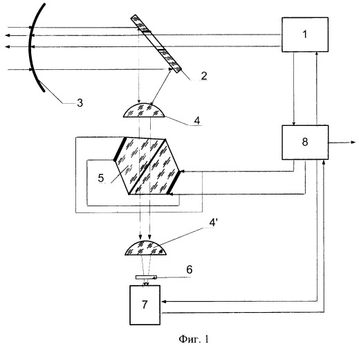 Приемно-передающее оптическое устройство (патент 2398252)