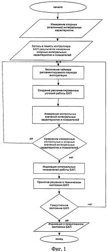 Способ определения технического состояния компрессионного бытового холодильного прибора (патент 2525058)