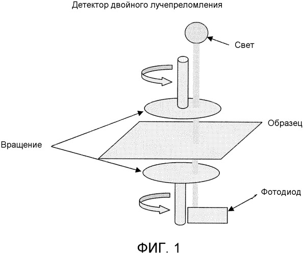 Способ аутентификации полимерной пленки (патент 2535234)