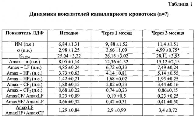 Способ лечения хронического негонококкового уретрита у мужчин (патент 2617200)