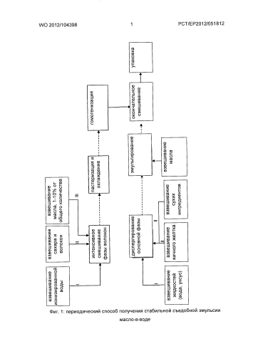 Новый способ получения стабилизированной пищевой эмульсии масло-в-воде, не содержащей пищевых добавок (патент 2580129)
