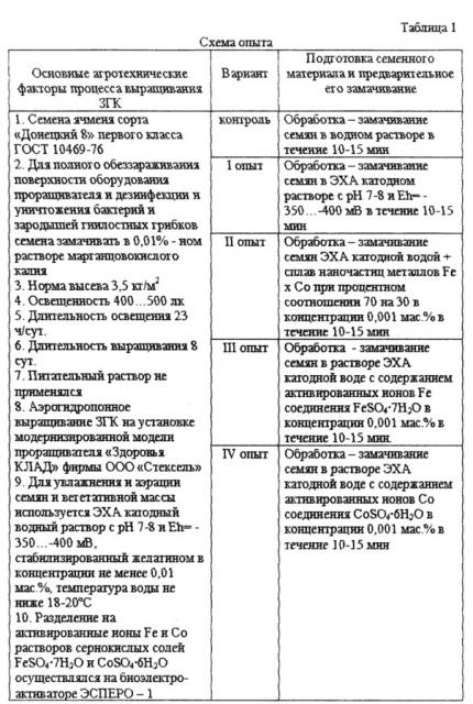 Способ выращивания зеленых гидропонных кормов с использованием наноматериалов (патент 2623471)