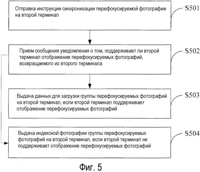 Способ и устройство для синхронизации фотографий (патент 2633163)