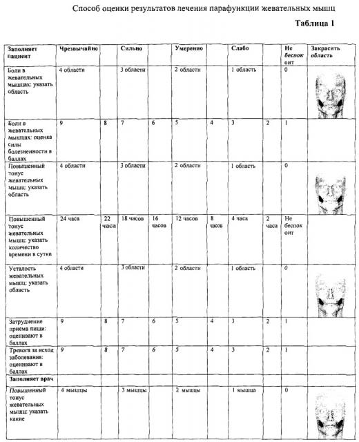 Способ оценки результатов лечения парафункции жевательных мышц (патент 2624360)