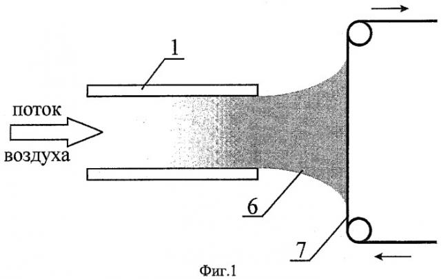 Применение неравновесной низкотемпературной плазменной струи для стерилизации термически нестойких материалов (патент 2398598)