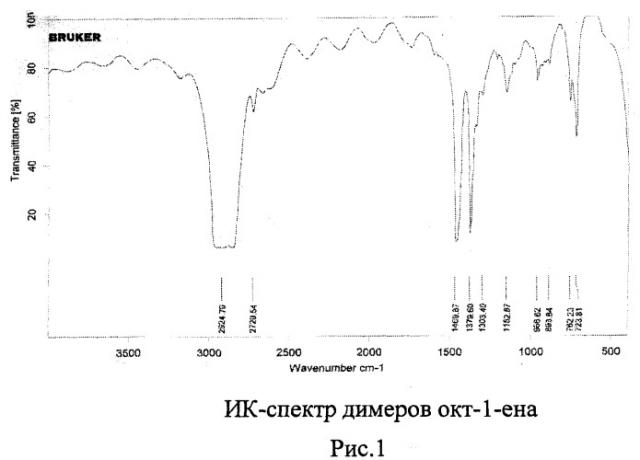 Способ получения олигомеров высших линейных  -олефинов (патент 2487112)