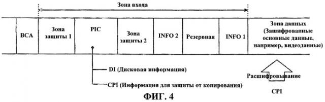 Способ управления информацией для защиты от копирования на носителе записи, носитель записи с информацией для защиты от копирования записанного на нем содержимого и способ воспроизведения для носителя записи (патент 2322707)