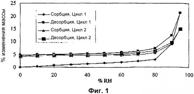 2-метоксиметил-3-(3,4-дихлорфенил)-8-азабицикло[3.2.1.]октана тартратные соли (патент 2348631)