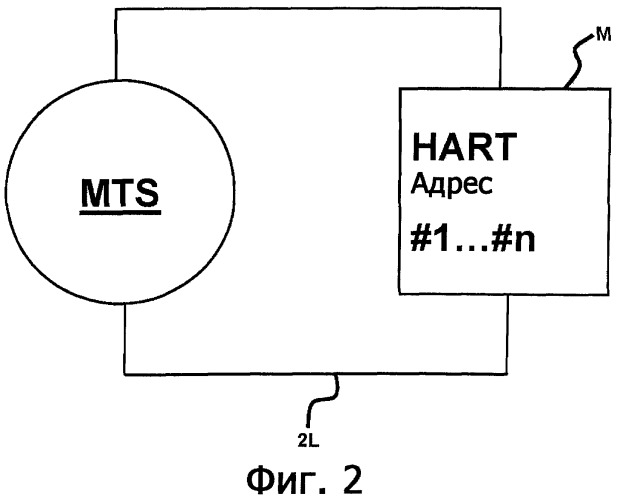 Измерительный преобразователь с несколькими адресами полевой шины и способ вызова измеренных таким измерительным преобразователем значений (патент 2541145)