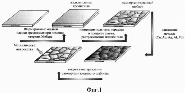 Способ создания прозрачных проводящих композитных нанопокрытий (варианты) (патент 2661166)