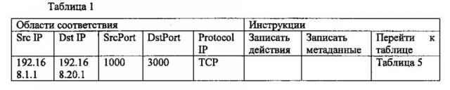 Способ и устройство детектирования злонамеренной атаки (патент 2647646)