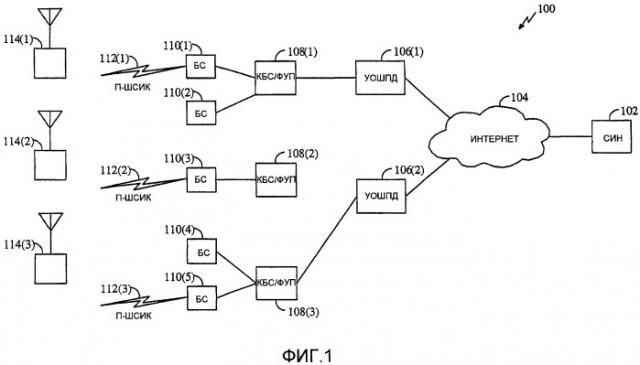 Способ и система передачи информационного наполнения в системе передачи широковещательных услуг (патент 2482608)