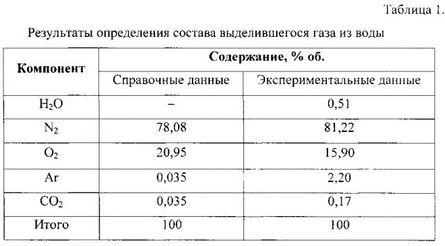 Способ получения микродисперсных систем (патент 2597318)