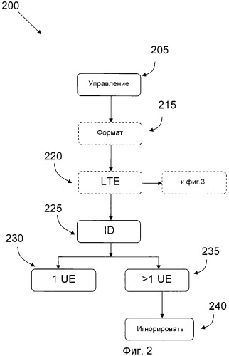Улучшенное планирование восходящей линии связи в сотовой системе (патент 2479126)