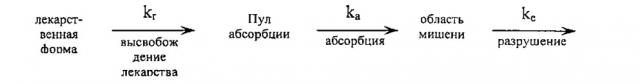 Кристаллические формы комплексов, полезные в качестве ингибиторов sglt2, и способы их получения (патент 2641905)