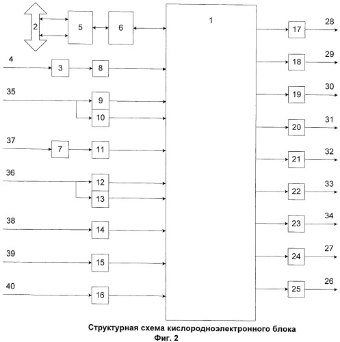 Кислородно-электронный блок (патент 2410290)