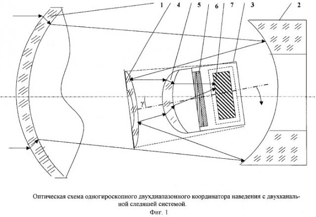 Оптическая система координатора наведения авиационной управляемой ракеты с широкополосным фотоприемником (патент 2280228)