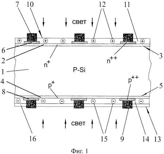 Конструкция и способ изготовления кремниевого фотопреобразователя с двусторонней фоточувствительностью (патент 2432639)