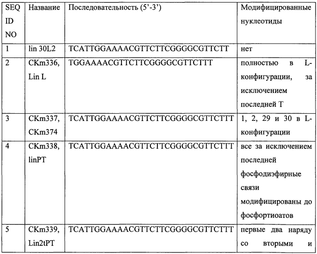 Некодирующий иммуномодулирующий днк конструкт (патент 2583291)