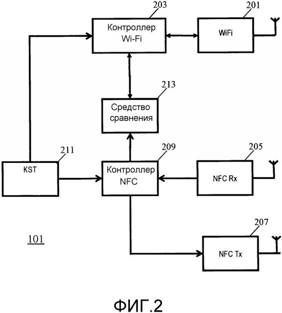 Система беспроводной связи (патент 2659488)