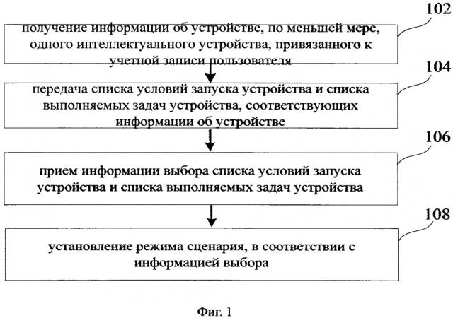 Способ и устройство для настройки режима сценария интеллектуального устройства (патент 2651164)