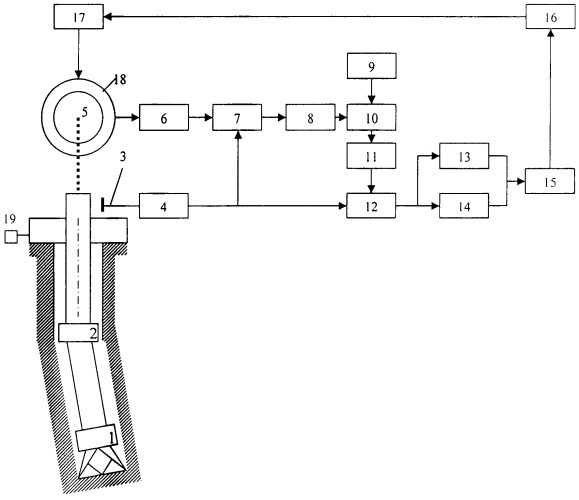 Устройство автоматического регулирования зенитного угла искривления скважины (патент 2380537)