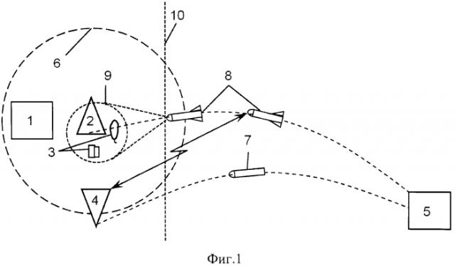 Способ доставки источника радиопомех (патент 2591047)