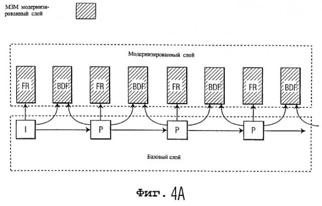 Гибридное мелкозернистое масштабируемое видеокодирование с зависящим от времени отношением сигнал/шум (патент 2294058)