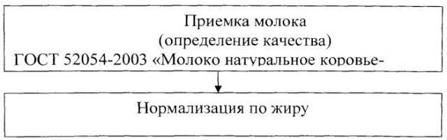 Способ производства кисломолочного продукта 