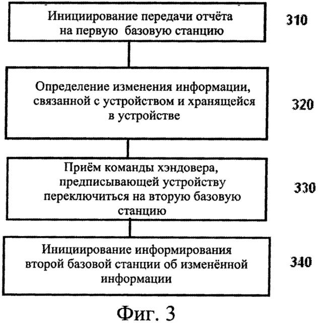 Способ и устройство для управления информацией в сети (патент 2609565)