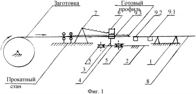 Ножницы для резки металлопроката (патент 2356705)