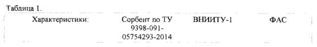 Гемо- плазмо- сорбент, способы его изготовления (варианты) и применения (патент 2585781)