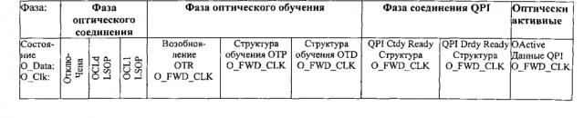 Архитектура расширения оптической памяти (патент 2603553)