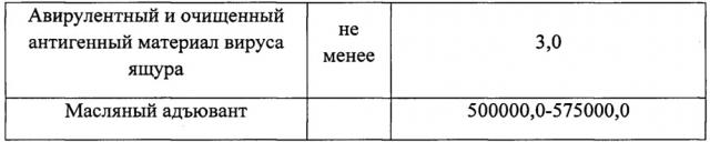 Вакцина инактивированная эмульсионная против ящура типа а (патент 2665850)