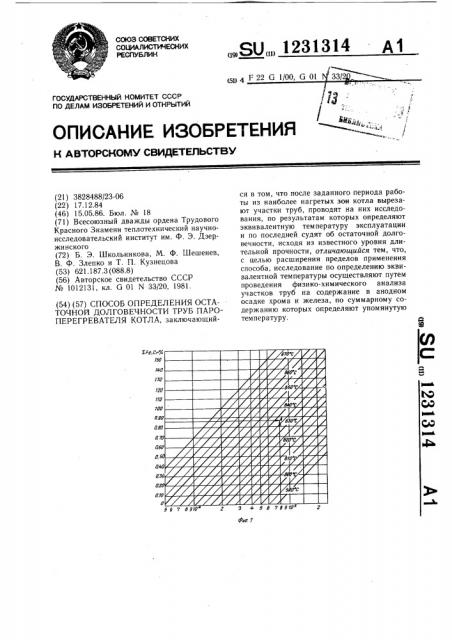 Способ определения остаточной долговечности труб пароперегревателя котла (патент 1231314)