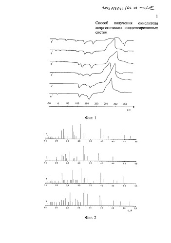 Способ получения окислителя энергетических конденсированных систем (патент 2542304)