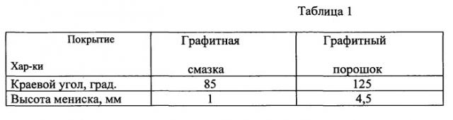 Способ защиты побережья от цунами и устройство для его осуществления (патент 2540184)