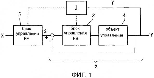 Способ и устройство автоматической регулировки составляющей прямой связи для подавления избыточного отклика на ступенчатое воздействие во время ступенчатого слежения (патент 2522033)