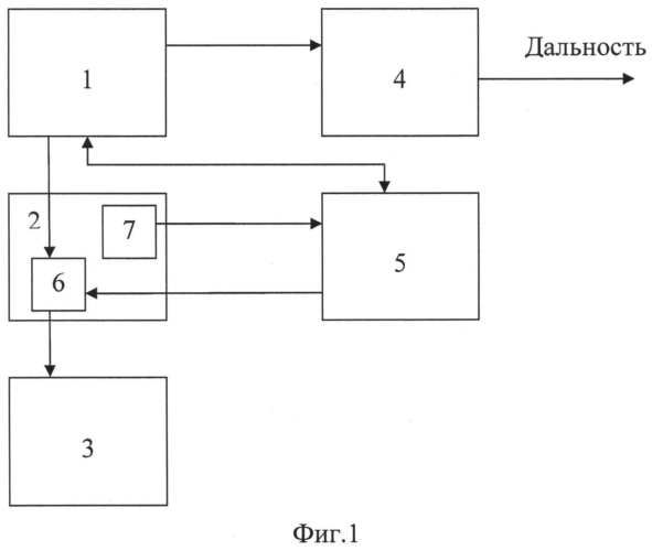 Радиолокационный уровнемер (патент 2561309)