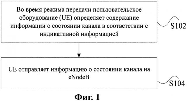 Способ передачи информации о состоянии канала с использованием обратной связи и пользовательское оборудование (патент 2569432)