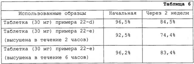 Арипипразоловое лекарственное средство с низкой гигроскопичностью и способы его получения (патент 2259366)