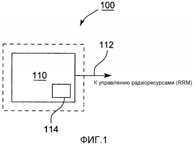Предоставление информации о мобильном терминале объекту управления радиоресурсами сети беспроводной связи (патент 2573577)