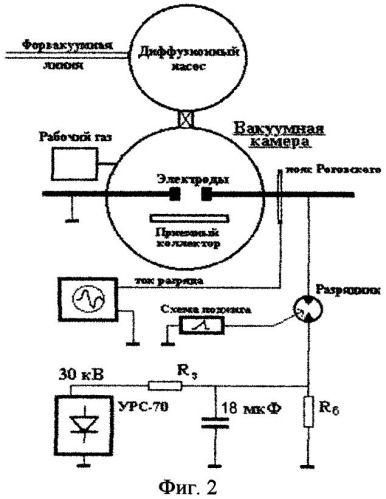 Способ получения нанопорошков из различных электропроводящих материалов (патент 2475298)