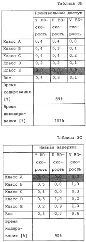 Способ и устройство сегментирования на единицы преобразования с меньшей сложностью (патент 2574839)