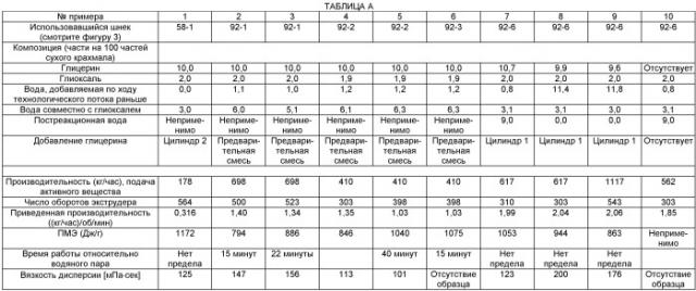 Способ получения композиций биополимерного наночастичного биолатекса, демонстрирующих улучшенные эксплуатационные характеристики, и композиции на их основе (патент 2531297)