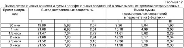 Способ получения средства, обладающего диуретической и противовоспалительной активностью (патент 2318531)