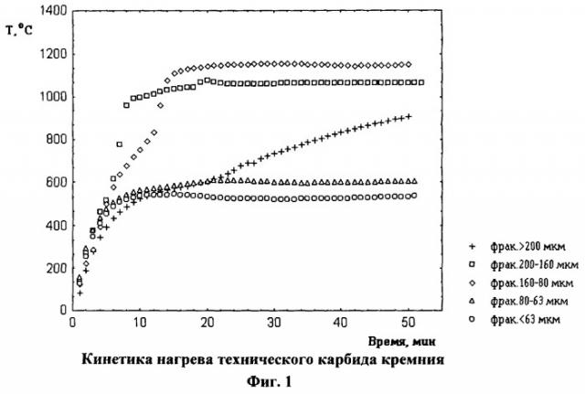 Способ изготовления нагревателя для микроволновой печи (патент 2248338)