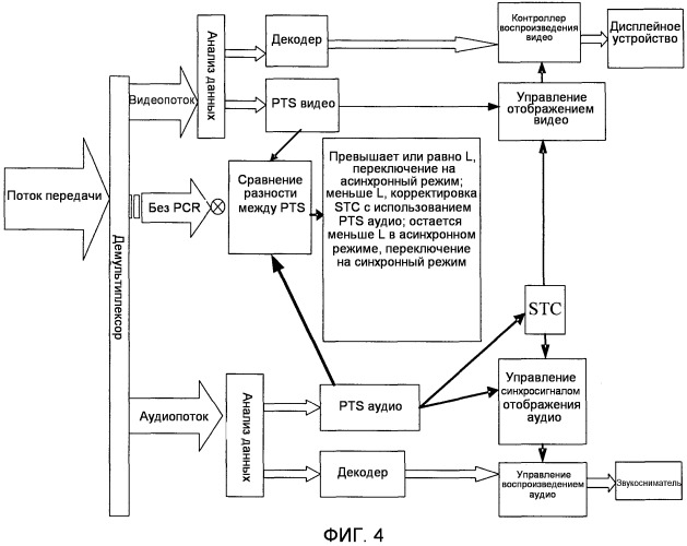 Способ и устройство для обработки видео- и аудиоданных, принимаемых в системе декодирования (патент 2483470)