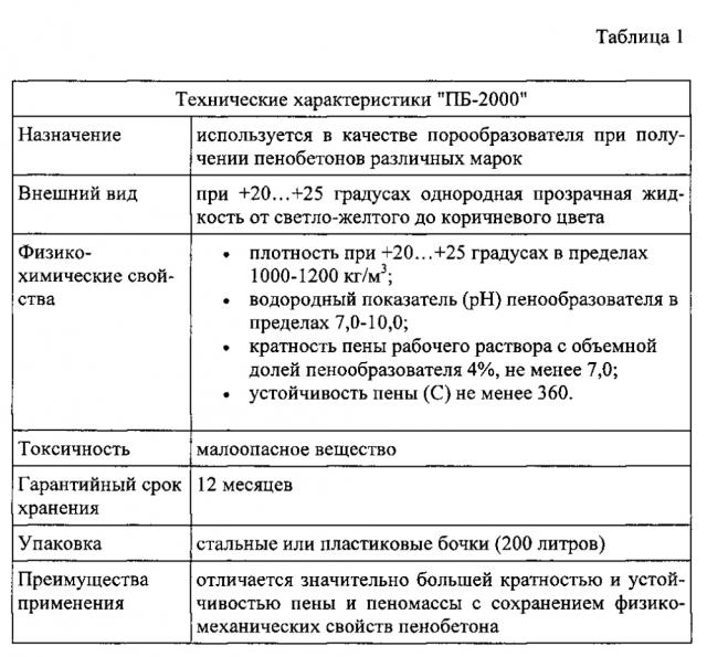 Теплоизоляционный материал на основе магнезито-карналлитового вяжущего (патент 2605246)