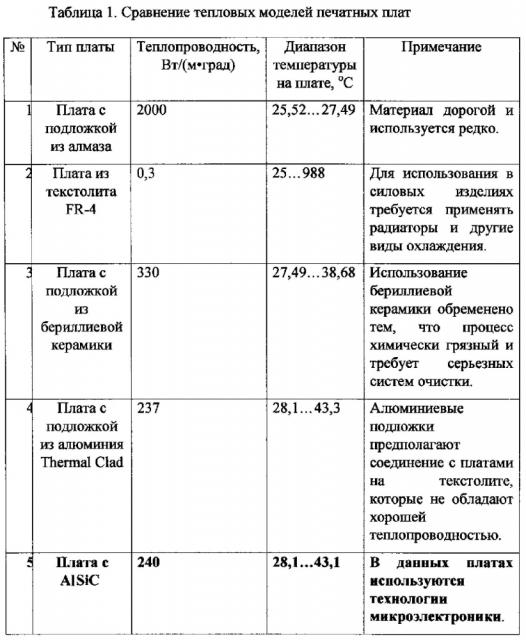 Способ изготовления многослойных печатных плат на теплоотводящей подложке (патент 2602599)